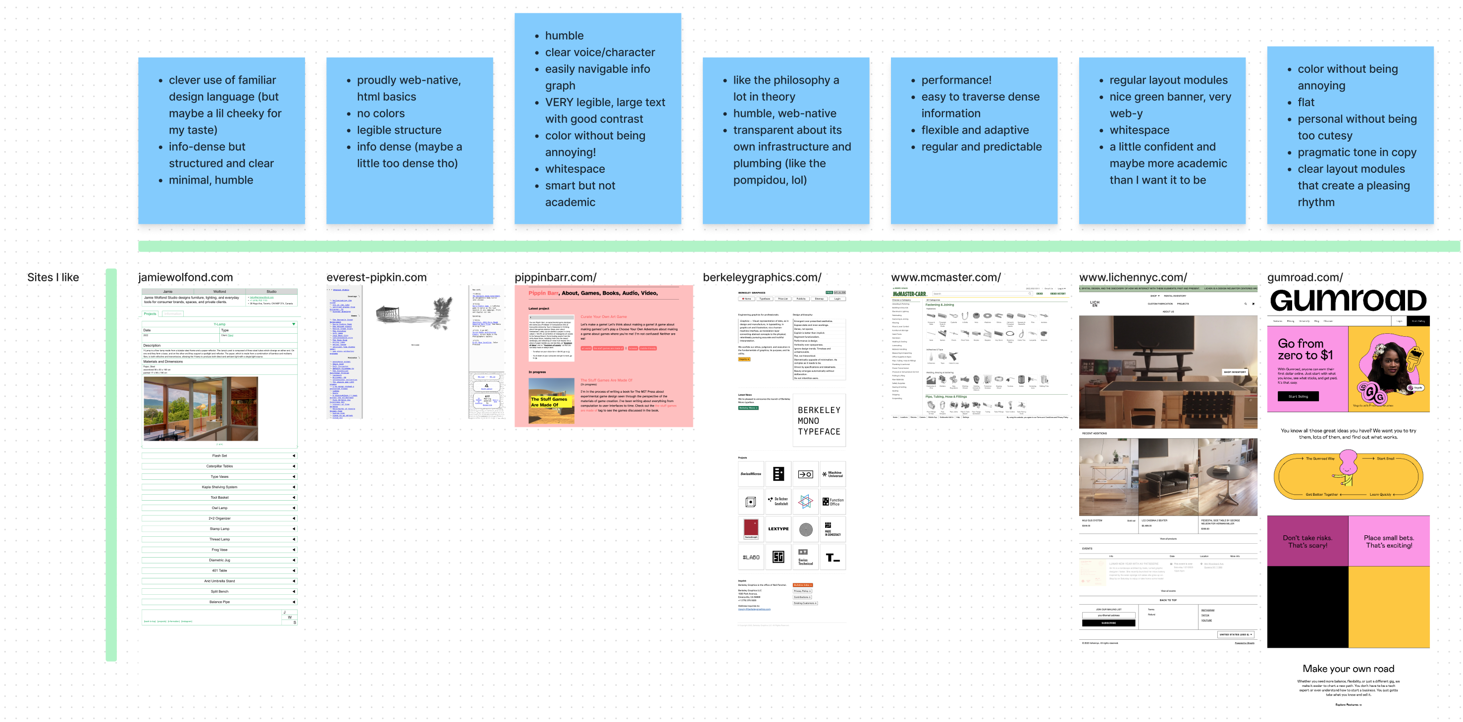 Figjam research board